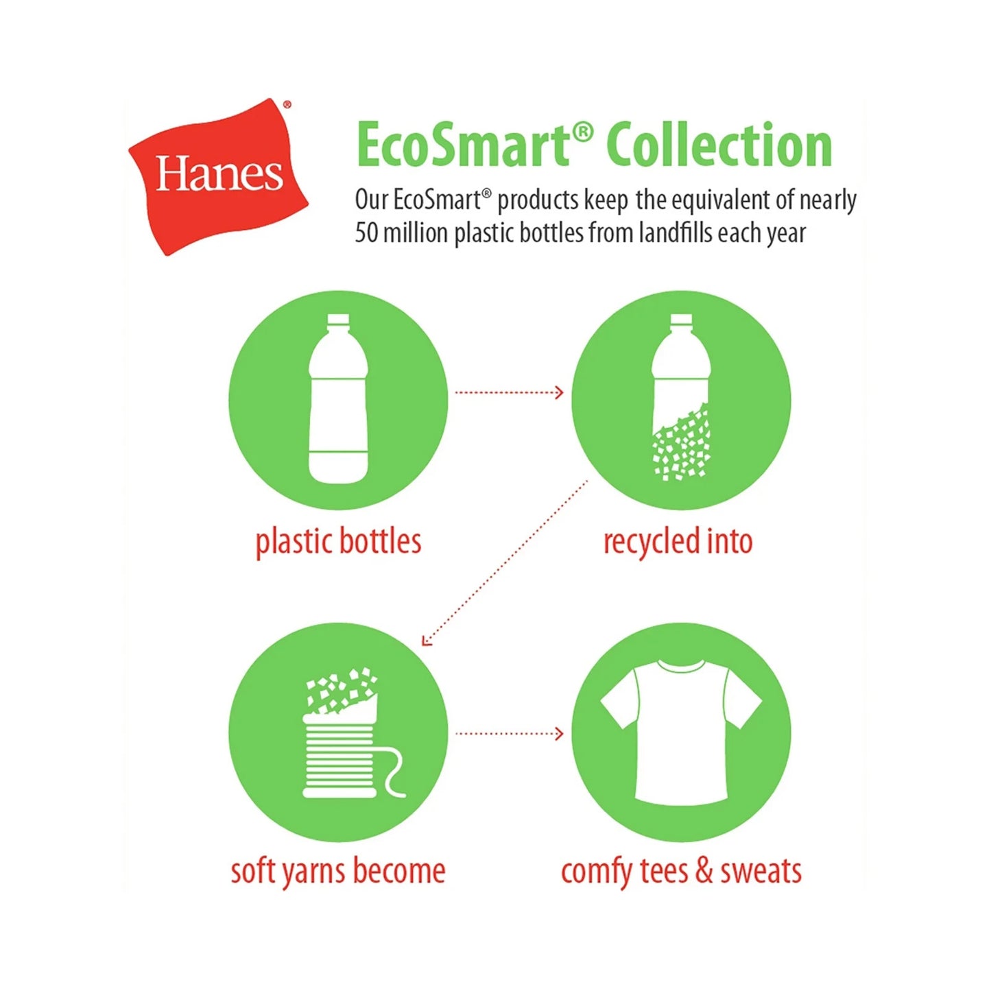 Hanes mens Ecosmart Sweatshirt Deep Forest Size Large New With Tags!